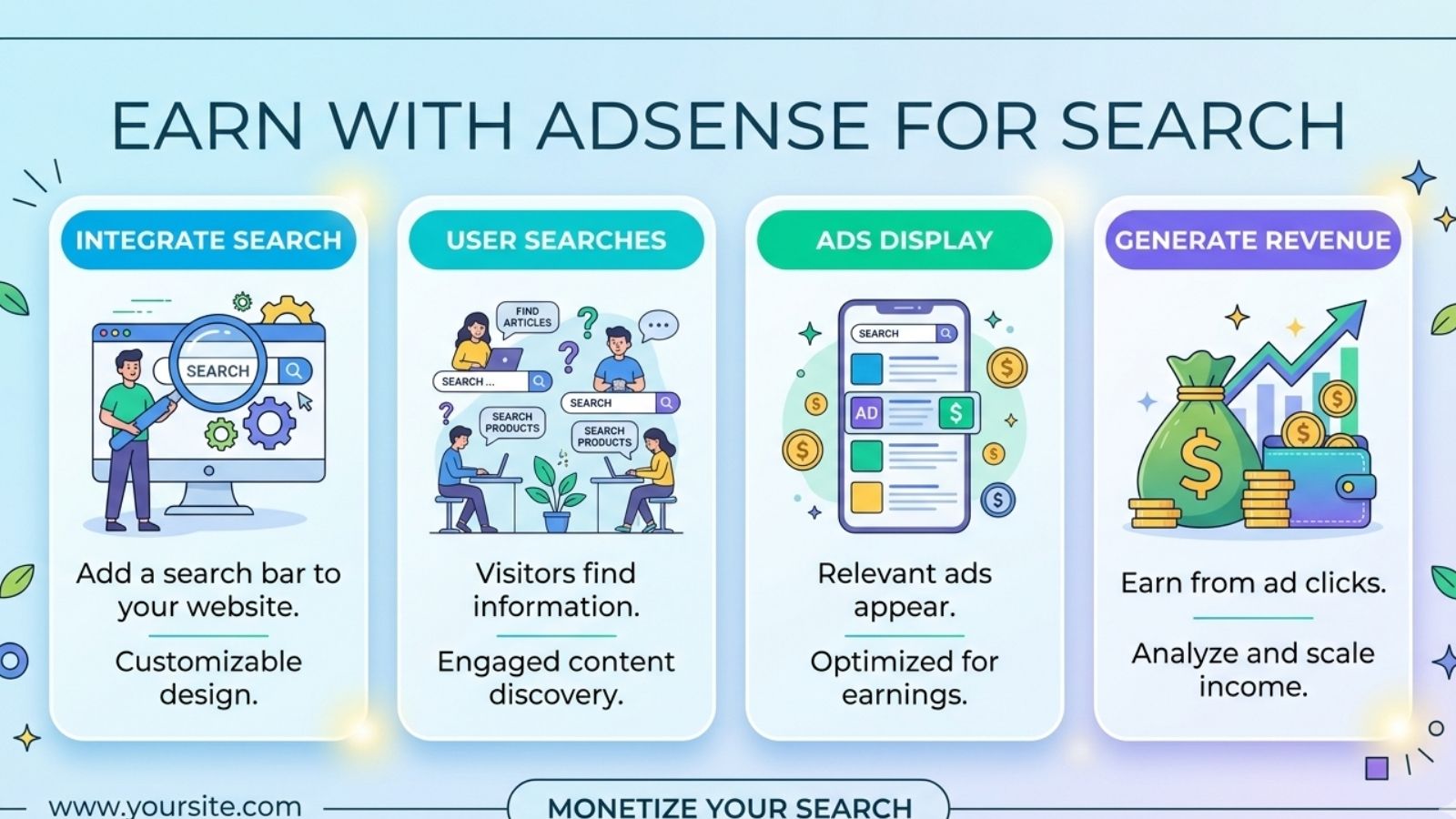 AdSense for Search